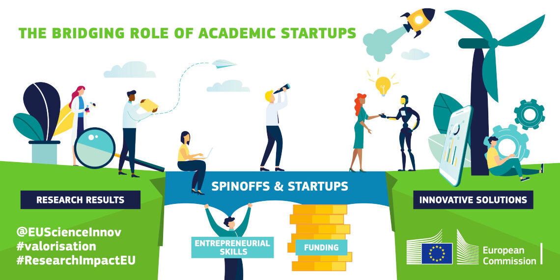 Spinoffs και startups: Οδικός χάρτης για την σύνδεση της έρευνας με την αγορά