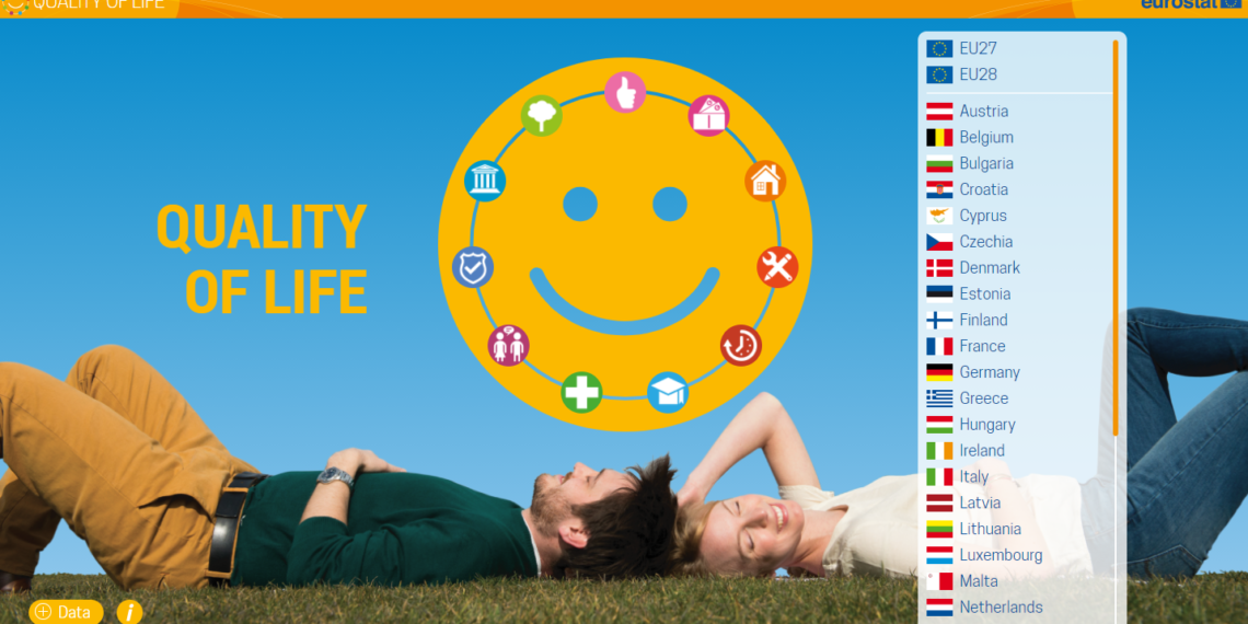 Eurostat: Η ποιότητα ζωής στις 27 χώρες της Ευρωπαϊκής Ένωσης