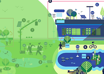 EUPOLIS… Ας φέρουμε τη φύση ξανά στις πόλεις