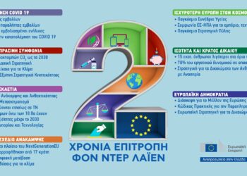 Συμπλήρωση 2 ετών της Επιτροπής φον ντερ Λάιεν