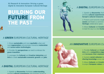 Ας χτίσουμε το μέλλον μας από το… παρελθόν