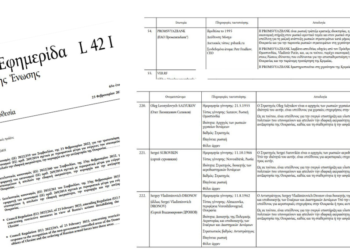 ΕΕ-Ρωσία: Σε 555 άτομα και 52 οντότητες (μεταξύ άλλων) οι κυρώσεις για τον στρατό στην Ουκρανία