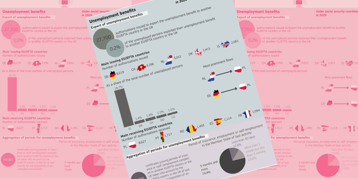 Κοινοί κανόνες για τον συντονισμό των Εθνικών Συστημάτων Κοινωνικής Ασφάλισης