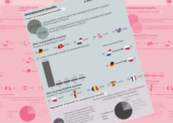 Κοινοί κανόνες για τον συντονισμό των Εθνικών Συστημάτων Κοινωνικής Ασφάλισης