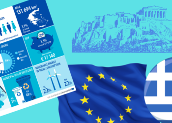 It’s all Greek to me… Η Eurostat παρουσιάζει την Ελλάδα μέσα από 8 εικόνες