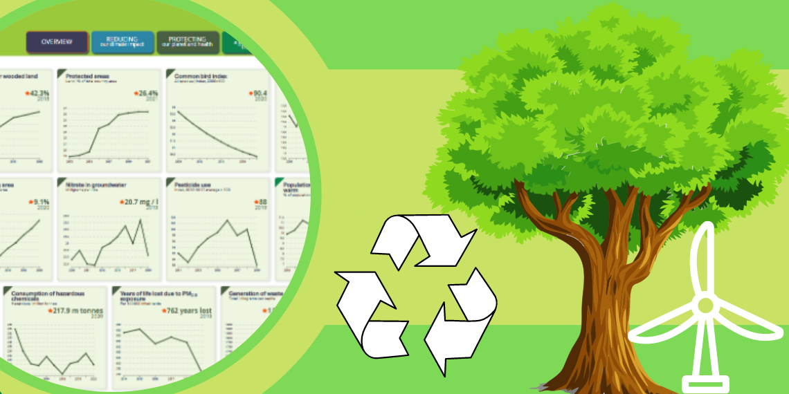 Ευρωπαϊκή Πράσινη Συμφωνία: Στατιστικά στοιχεία & επιδόσεις της ΕΕ