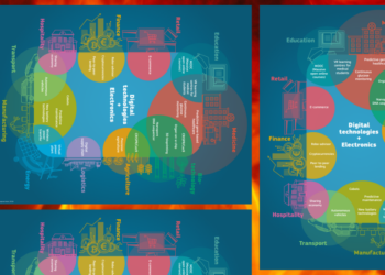 Πρωτοποριακές και ανατρεπτικές καινοτομίες υψηλής τεχνολογίας