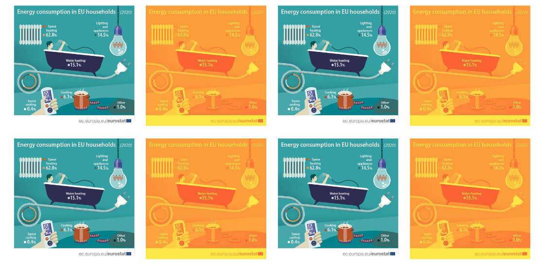 #REPowerEU… Mικρές καθημερινές αλλαγές με μεγάλο αντίκτυπο