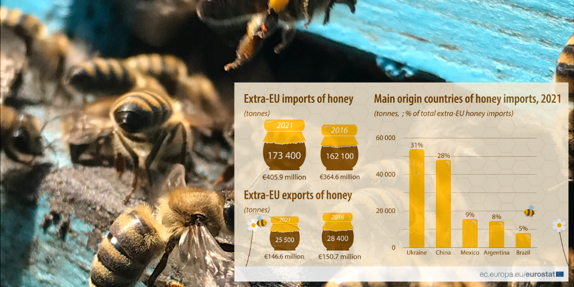 Eurostat: Η Ουκρανία ο κυριότερος προμηθευτής μελιού στην ΕΕ