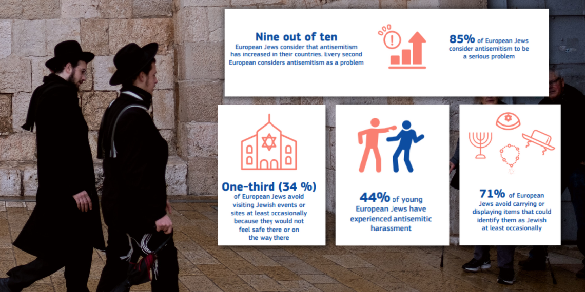 ΕΕ: 100 δράσεις κατά του Αντισημιτισμού για την περίοδο 2021-2030