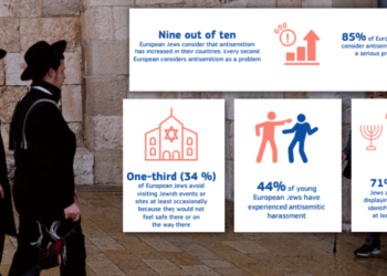 ΕΕ: 100 δράσεις κατά του Αντισημιτισμού για την περίοδο 2021-2030