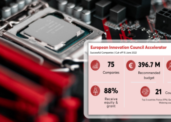 EE: Χρηματοδότηση 400 εκατ. σε 75 καινοτόμες startup επιχειρήσεις τεχνολογίας