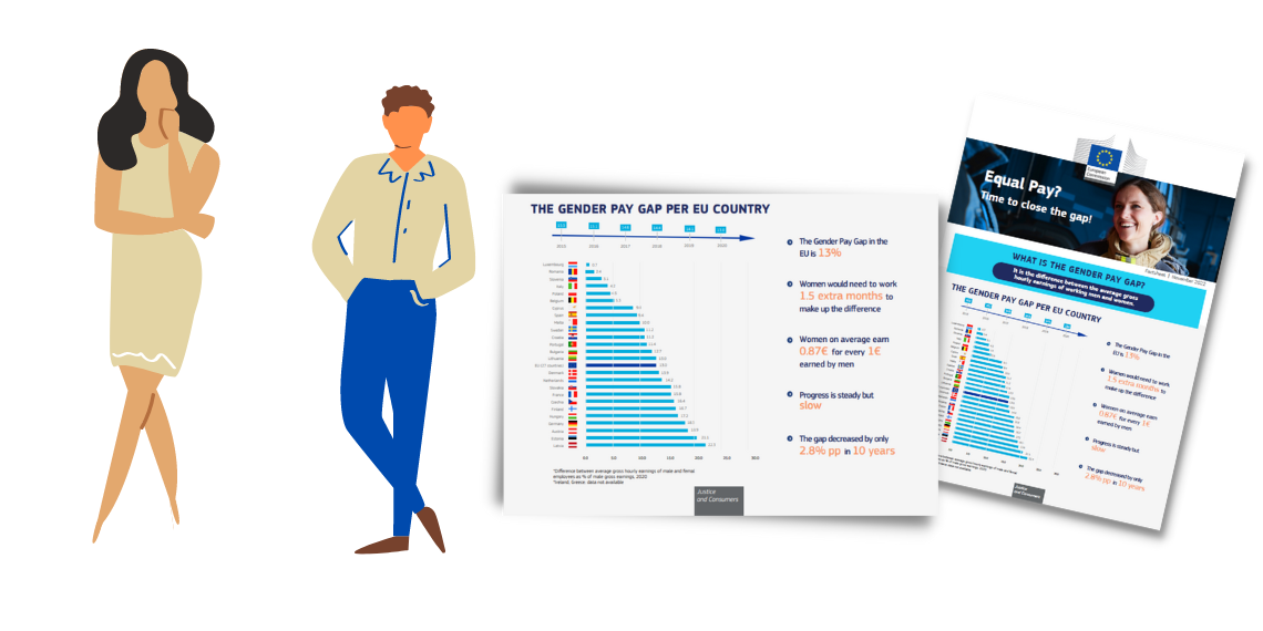 ΕΕ: Νέοι κανόνες για τη διαφάνεια των αμοιβών και κατά των μισθολογικών διακρίσεων