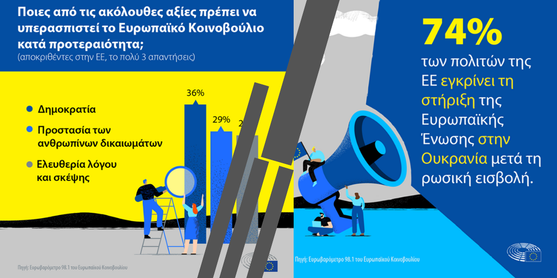 Οι Ευρωπαίοι ζητούν από το Ευρωκοινοβούλιο να υπερασπιστεί τις θεμελιώδεις αξίες της ΕΕ