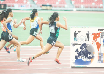 Δεν υπάρχει ούτε μία γυναίκα ανάμεσα στους 100 πιο καλοπληρωμένους αθλητές στον κόσμο!